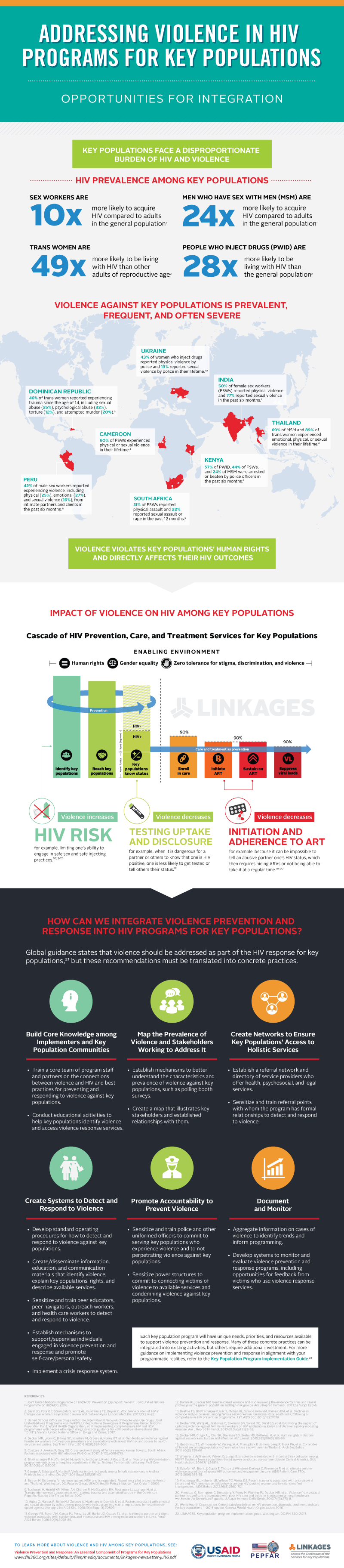 GPV-HIV-infographic-FINAL