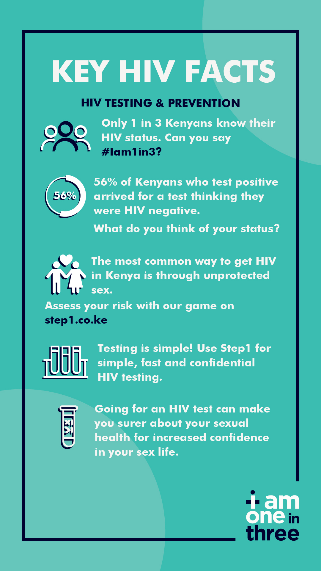 HIV testing & prevention – EpiC Blog