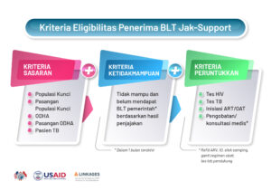 Eligibility Criteria for Jak-Support Poster
