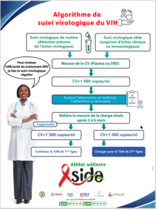 HIV Virological Tracking Poster-Senegal