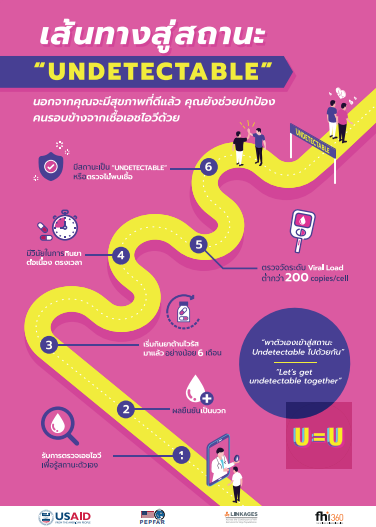 U=U poster Thai